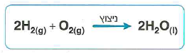 (בספר תמונה, היעזר במנחה)